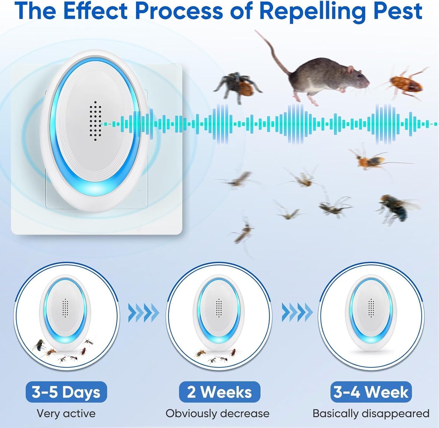 2025 Upgraded Spider Repellent Indoor, 6 Pack Ultrasonic Pest Repeller, Roach Repellent Plug, Roach Repellent Plug for Roach, Rodent, Mouse, Mosquito, Mice, Ant, Bugs Electronic Plug-in Pest Control