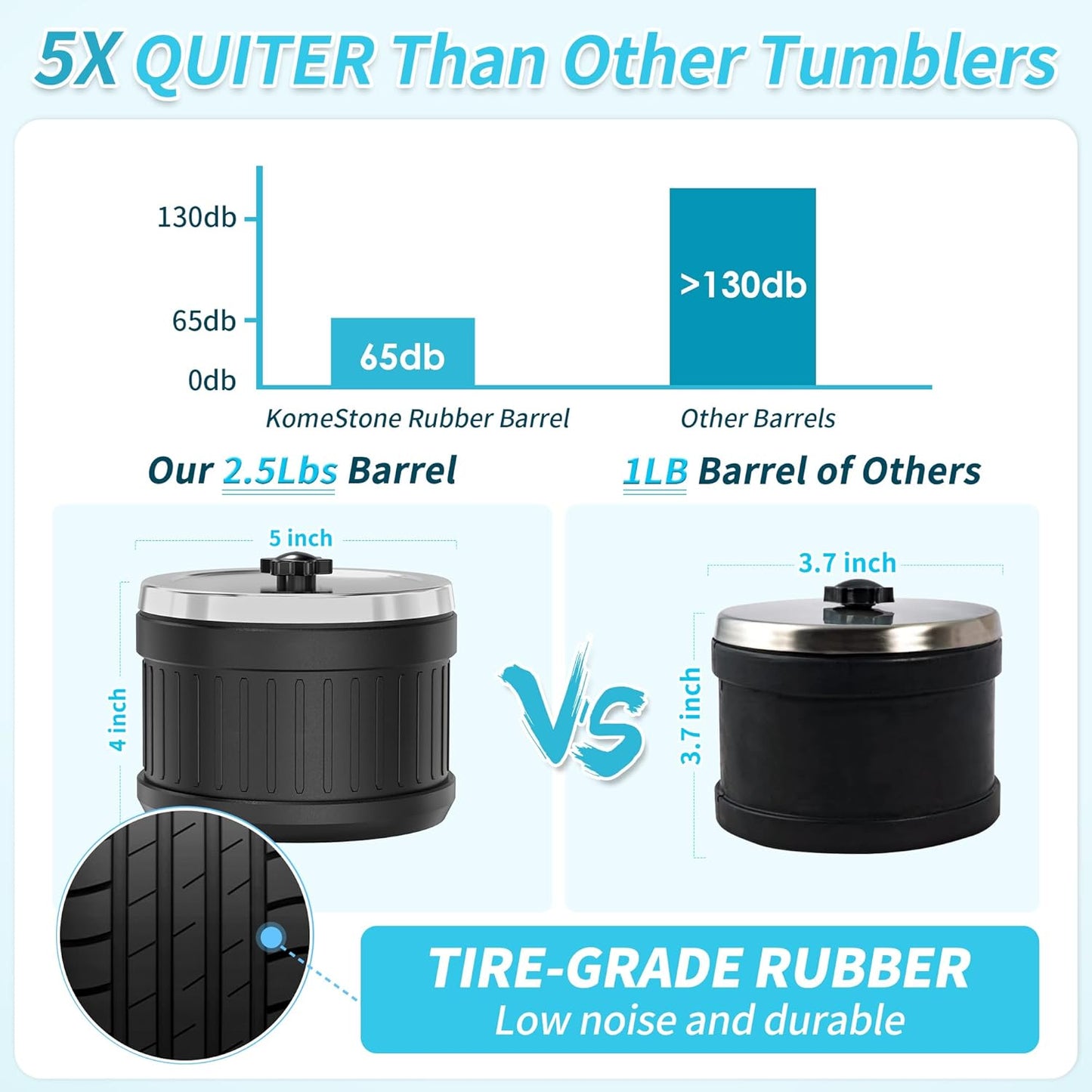K1 Pro Professional Cutting-Edge Brushless Motor Advanced Rock Tumbler Polisher Kit, Extra Large 2.5Lb Barrel with 3-Speed Motor 9-Day Timer, Belts, Rough Gemstones, 4 Polishing Grits etc.
