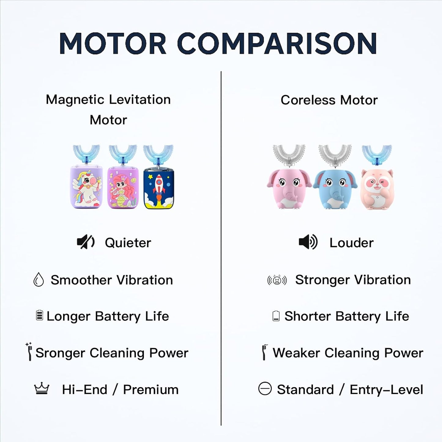 Kids Electric Toothbrush, U Shaped Toothbrush Kids Sonic Automatic Brush with Cup 5 Brush Head 6 Sonic Clean Modes IPX7 Waterproof Unicorn Design Rechargeable Smart Timer for Children 2-7