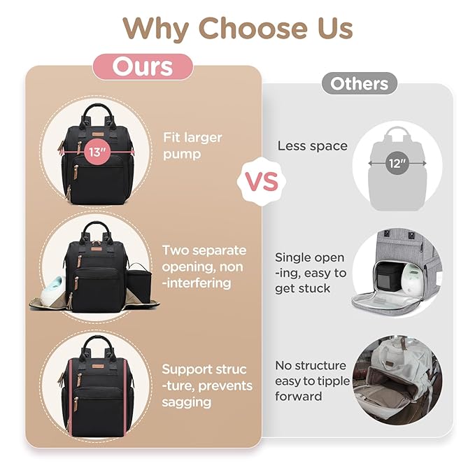 Breast Pump Bag for Spectra S1 S2 Medela, Convertible Large Diaper Bag Backpack for Working Moms with 14 inch Laptop Sleeve & Cooler Storage, Black