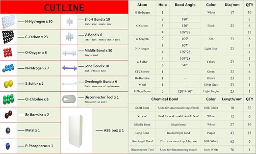 LINKTOR Chemistry Molecular Model Kit, Student or Teacher Set for Organic and Inorganic Chemistry Learning, Motivate Enthusiasm for Learning and Raising Space Imagination (190 Pack)