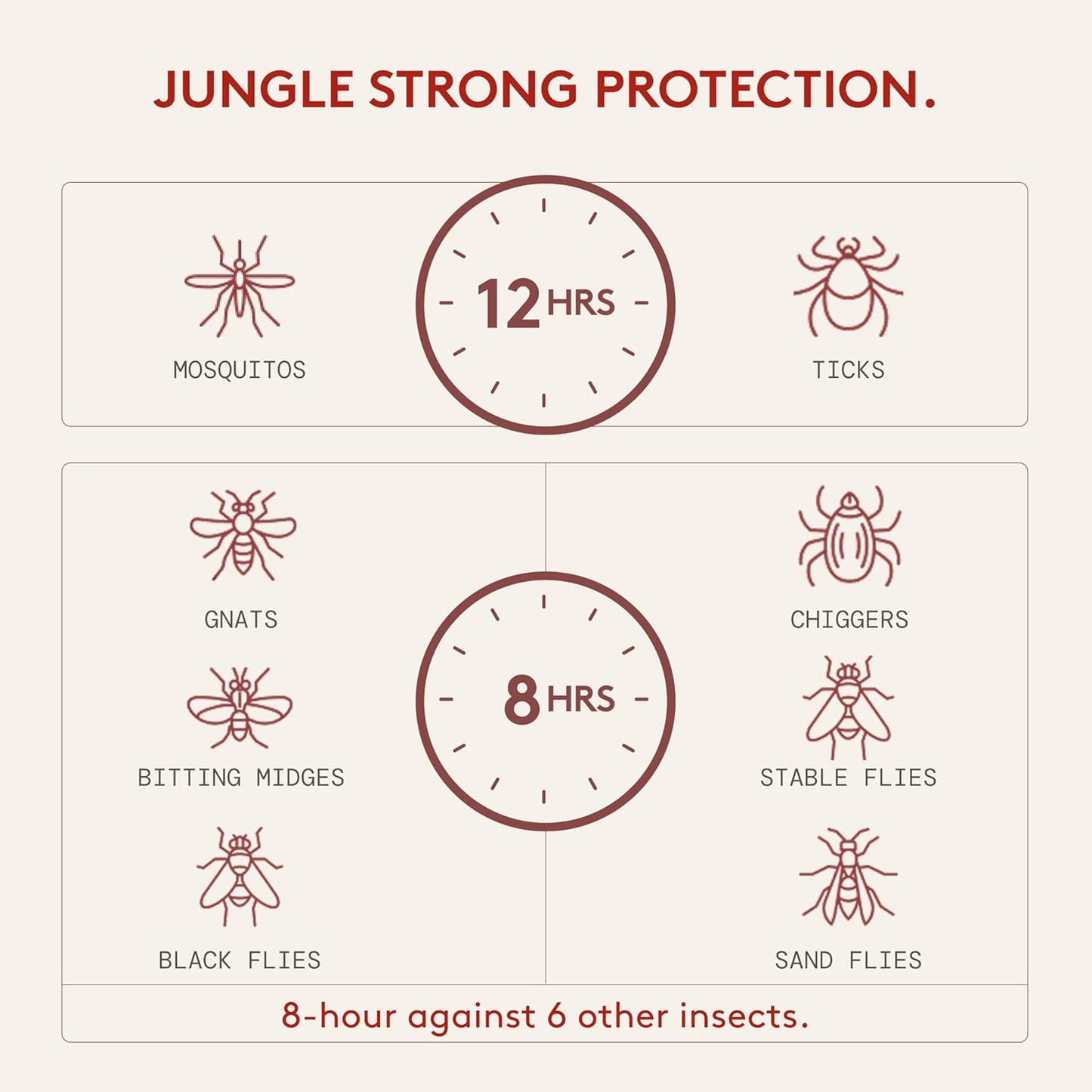 DEET-Free Insect Repellent with Picaridin, The 12 Hour Protection, DEET Alternative - Citrus + Sandalwood