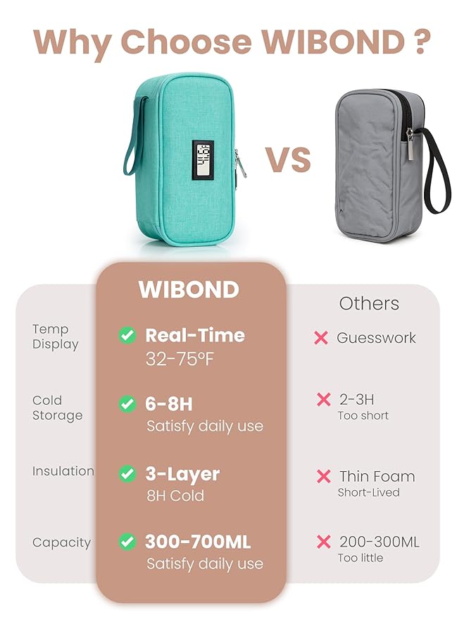 Breast Milk Cooler Travel Bag, Real-Time Temperature Display, Holds 4-6 Breastmilk Storage Bag with 2 Breast Milk Ice Pack, Cooling & Waterproof Portable Cooler for Moms on The Go(Light Green)