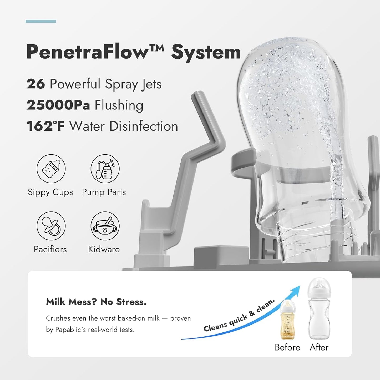 Papablic Bottle Washer Pro, Bottle Washer & Sterilizer & Dryer, 4-in-1 Bottle Washer Sanitizer for Bottles, Pump Parts, & Baby Essentials - Quick & Clean with 60 Detergent Tablets