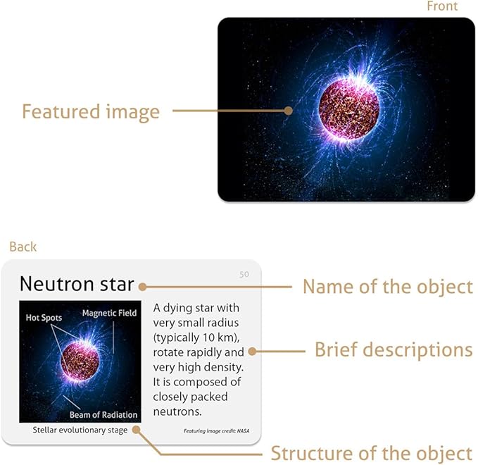 CARDDIA | Astronomical Objects STEM Educational Flashcards (Including Solar System Planets, Minor Planets, Satellites, Galaxies, Clusters, Nebulae...)