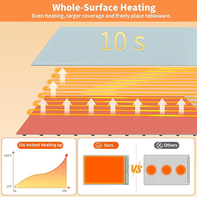 Food Warming Mat Electric Warming Tray, Fast Full Surface Heating with 3 Temperature Level, Rollable Silicone Heating Pad Food Warmer for Parties, Gatherings, Buffet, Countertop, Daily Use