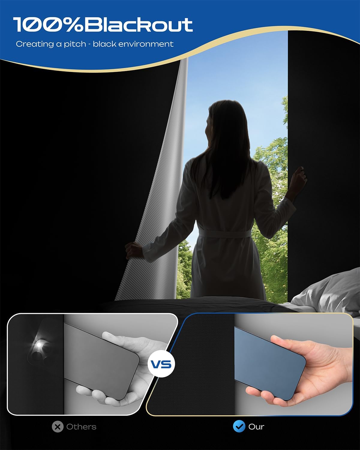 32" W x 36" L 100% Portable Blackout Curtains, Total Darkness No-Drill Black Out Window Cover,Temporary Blackout Shades with Hook & Loop Tape, for Bedroom, Nursery, Dorm, Travel (Black)