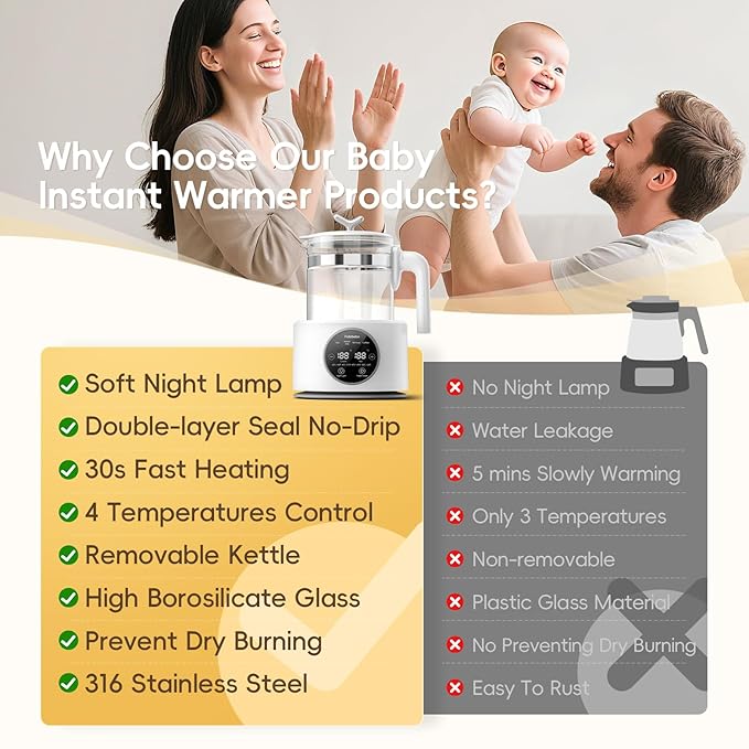 Baby Water Warmer, Baby Bottle Warmer Glass Tea Kettle Boiler, Formula Maker with Night Light, Accurate Temperature Control for Formula, Low Noise Breastmilk Warmer, 24/7 Keep Warm, Coffee,Tea