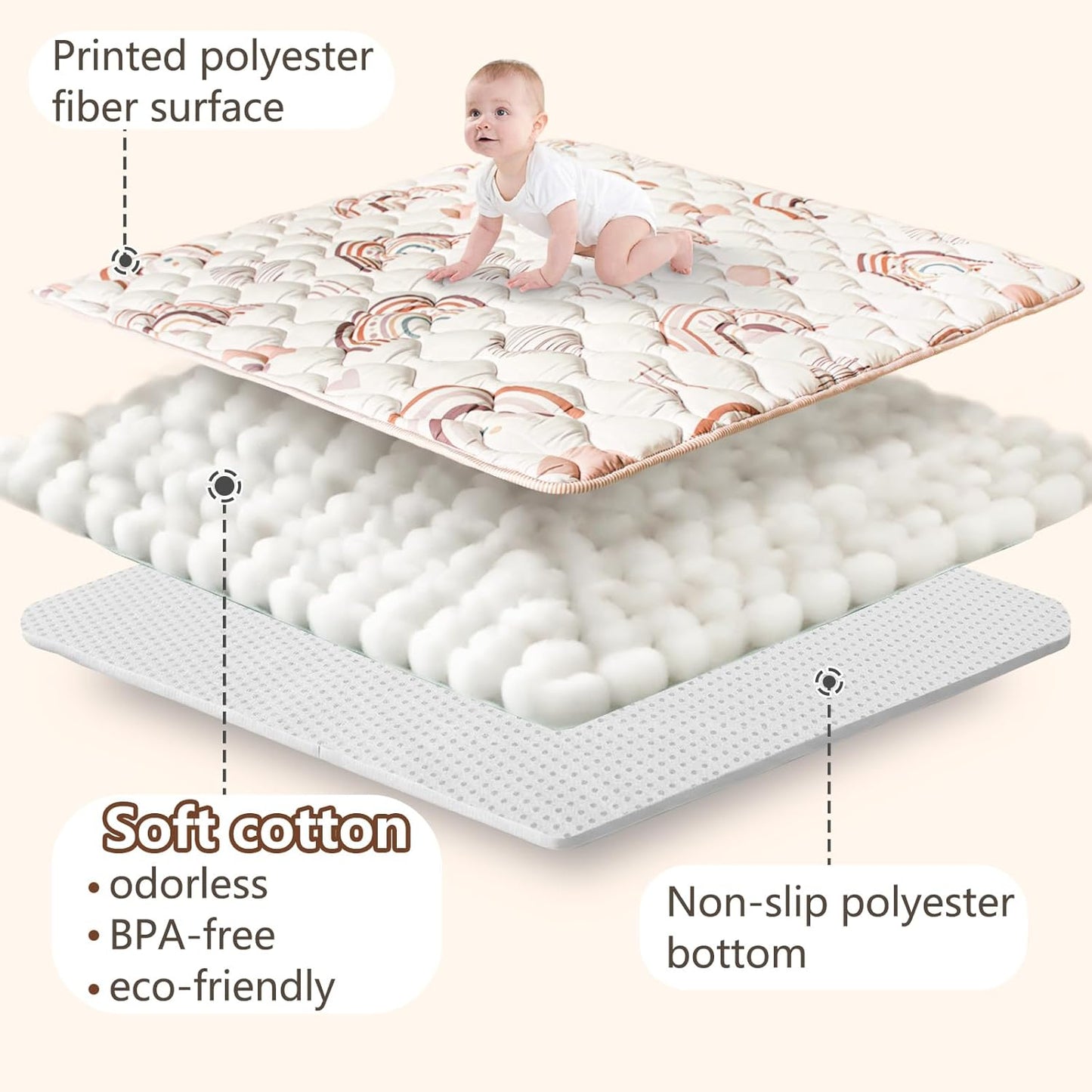 Baby Play Mat, 50x50 Playpen Mat with Super Soft Touch, Activity Mat with Upgraded Anti-Slip Bottom, Machine Washable Crawling Mat for Floor & Picnic(Boho Rainbow)