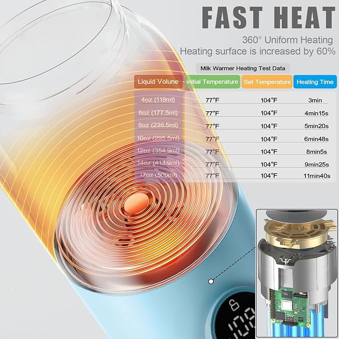 Portable Bottle Warmer, Travel Formula Milk Warmer for Baby, 17oz Water Warmer On The Go with 3min-Rapid-Heat Fast Charge Cordless Formula Warmer Temp Control Baby Travel Essential Xams Gift