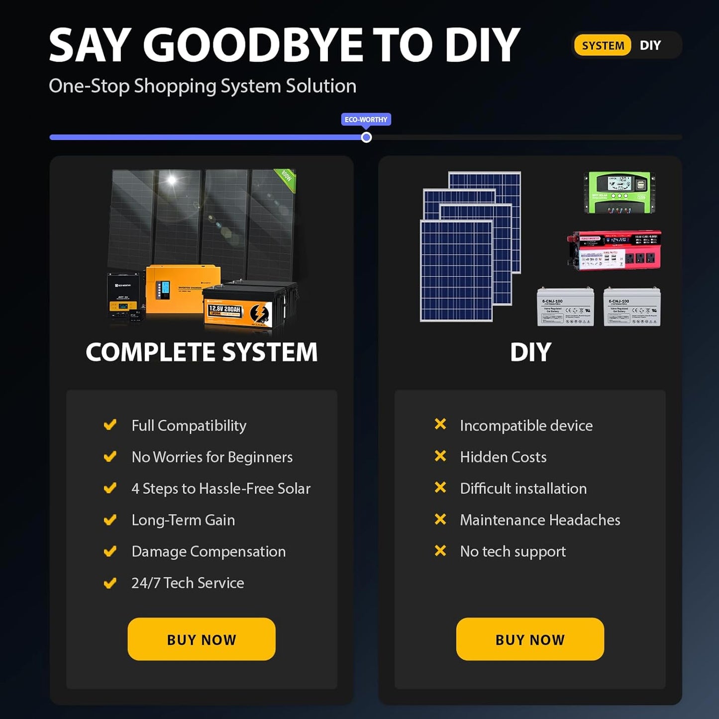 ECO-WORTHY 7.168KWH 800W Solar Panel Kit for RV Off Grid Complete System with 4PCS HPBC 200W Solar Panels, 3000W UPS Inverter Charger, 2PC 12.8V 280AH Lithium Batteries, 60A MPPT Controller Bluetooth