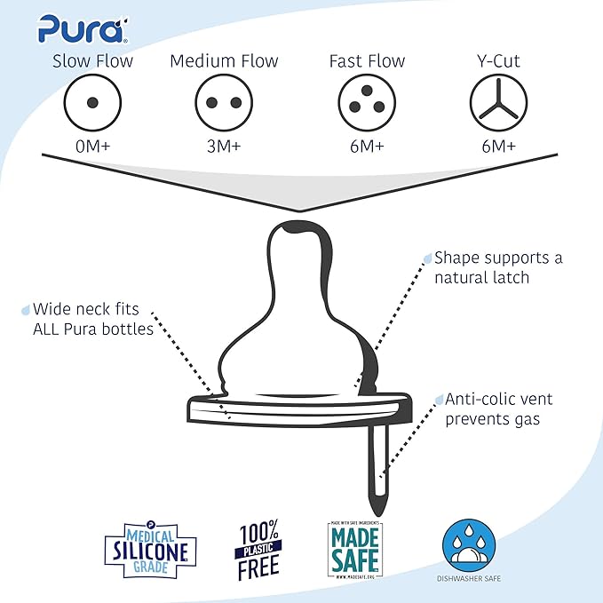 Pura Kiki Bottle Replacement Nipple 2-Pack - 100% Medical-Grade Silicone, Anti-Colic, NonPlastic - Suitable for Infants & Babies 0-3 Months (Slow Flow)