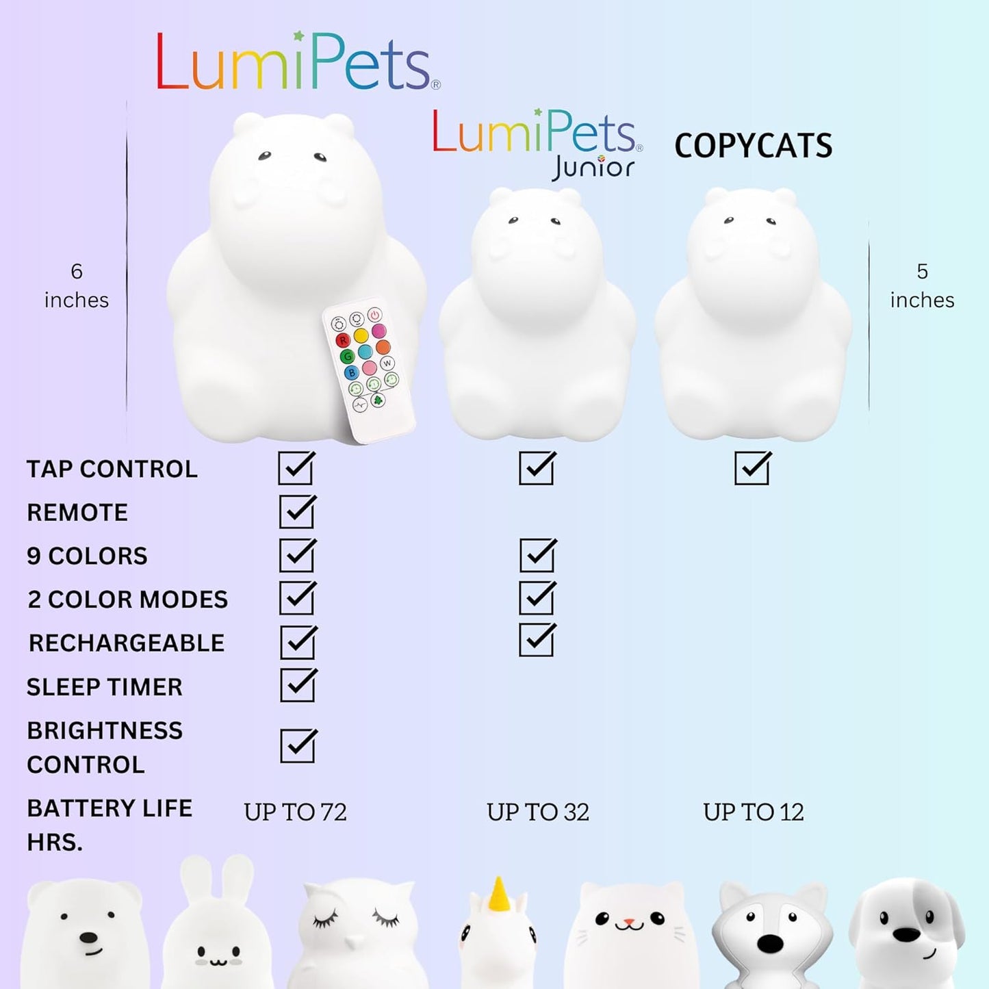 Lumipets Remote Control Silicone Night Light for Kids - Hippo Design with 9 Soft Colors & Sleep Timer - Rechargeable, Battery-Operated Lamp for Bedroom | Baby Nursery, Toddler, Girls, Boys