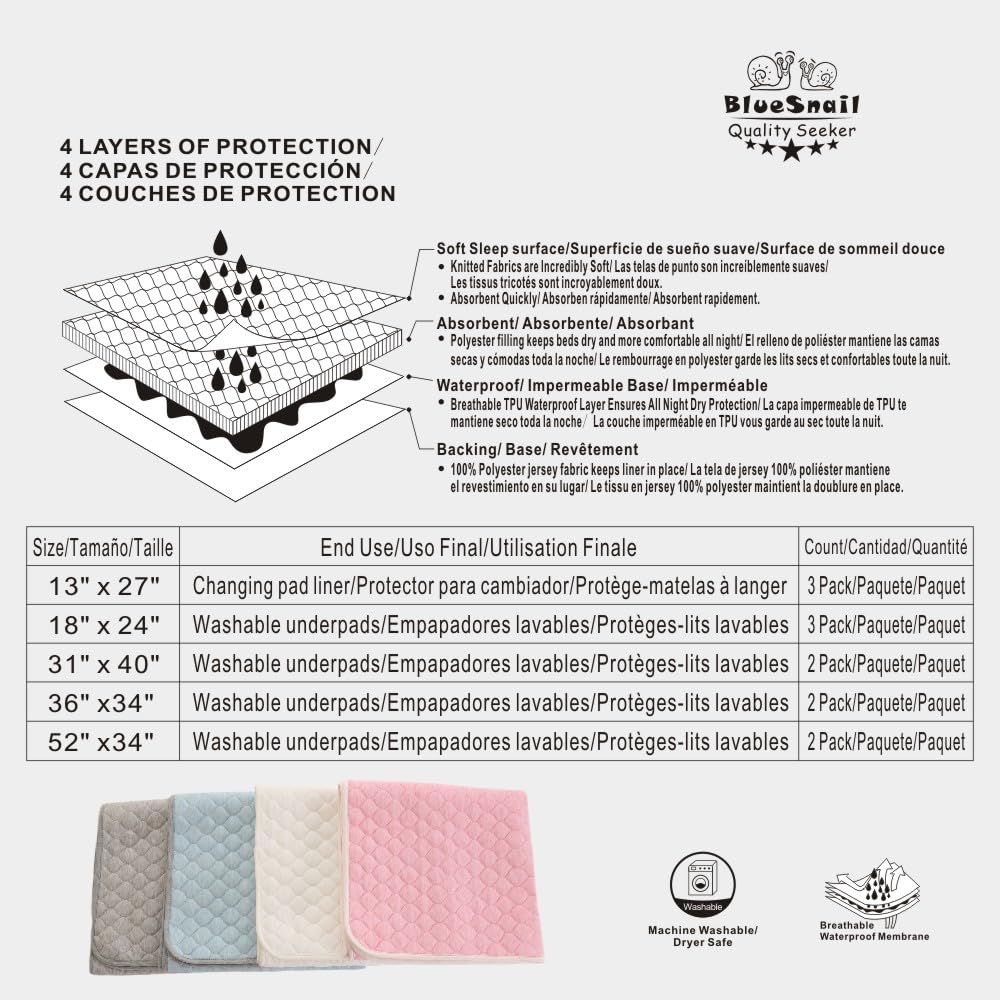 BlueSnail Washable Underpads,Waterproof,Soft, Portable and Reusable Incontinence Pads for Toddler,Adults,Elderly and Pets (34"x36" Pack of 2)(Snow-White)