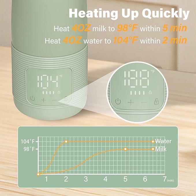 Portable Bottle Warmer for Travel 17 oz Portable Bottle Breast Milk and Water Warmer Fast Precision HeatingSafe Temp Control Adjustable for New Parents