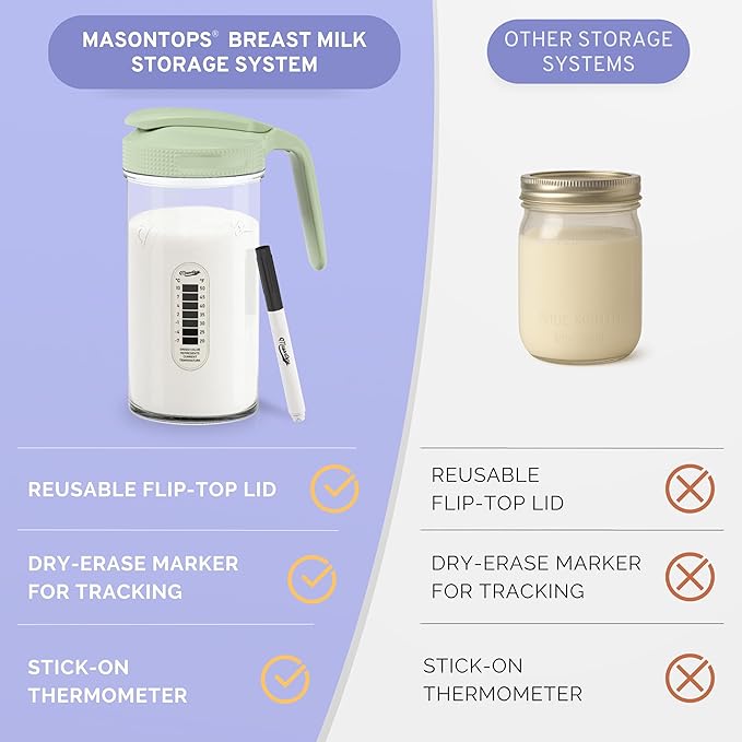 Masontops Breast Milk Storage Kit - 24oz Airtight Mason Jar with Handle, Marker & Stick-on Thermometer for New Moms