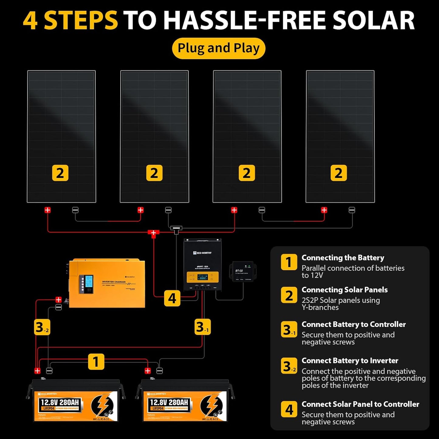 ECO-WORTHY 7.168KWH 800W Solar Panel Kit for RV Off Grid Complete System with 4PCS HPBC 200W Solar Panels, 3000W UPS Inverter Charger, 2PC 12.8V 280AH Lithium Batteries, 60A MPPT Controller Bluetooth