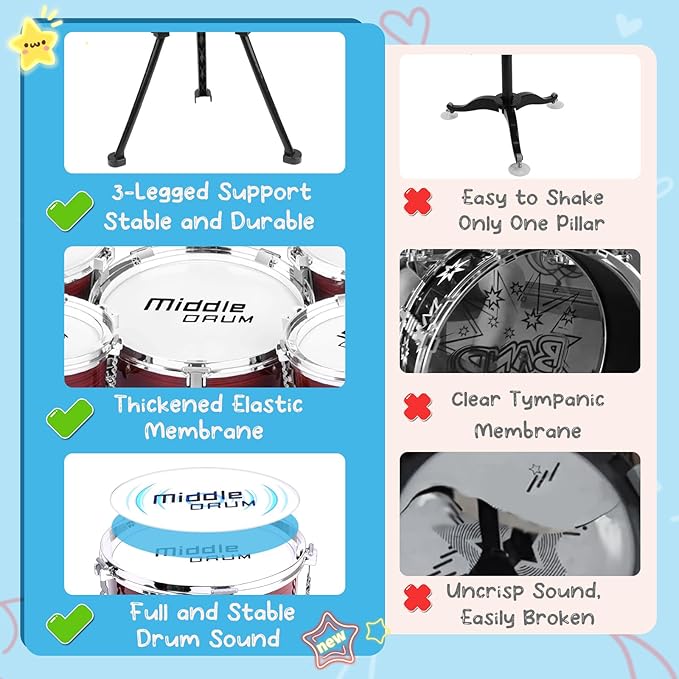 Upgraded Kids Drum Set, 5 Piece Toy Set for Toddlers1-3 3-5 Band Rock Jazz Drum Musical Instrument Toys for Boys Girls Christmas Birthday Gifts