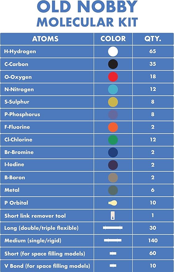 Old Nobby Organic Chemistry Set (425 pc) Molecular Model Kit with Atoms, Bonds, Guide, Bond Removal Tool - STEM Science Kits for Kids Toys Chemistry Set for Students Teachers Young Scientists