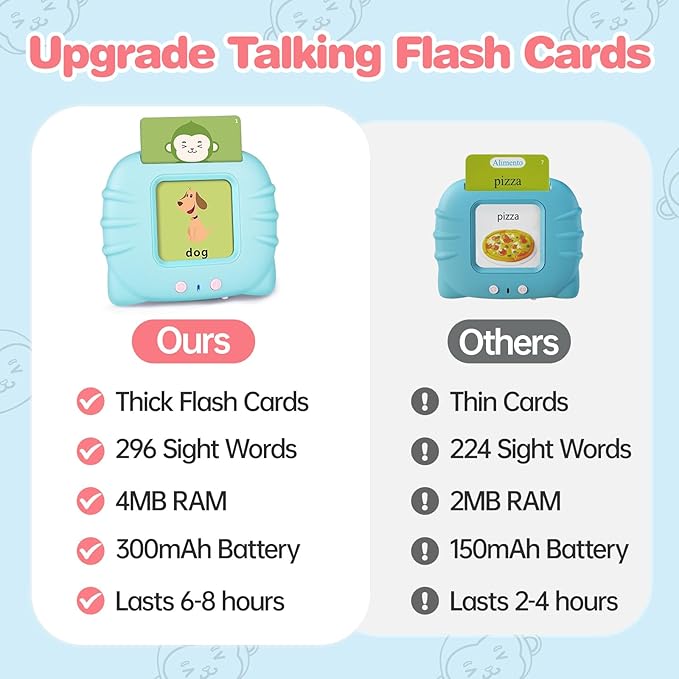 296 Sight Words Talking Flash Cards for Toddlers 1 2 3 4 5 6 Year Old, Pocket Speech, Sensory Speech Therapy Toys, Learning Toys for Montessori and Autism Children, Gifts for Boys (Blue)