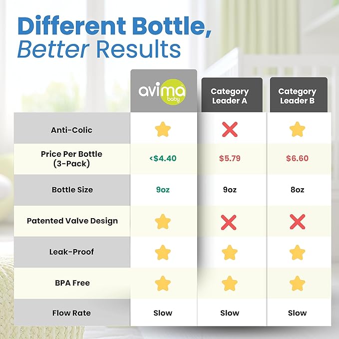 Avima 9 oz Anti Colic Baby Bottles for Breastfed Babies - Medium Flow Nipples, Wide Neck Bottle, BPA Free - 3-6 Months, Stage 2 (Set of 3) Pink Baby Bottles - Giraffes