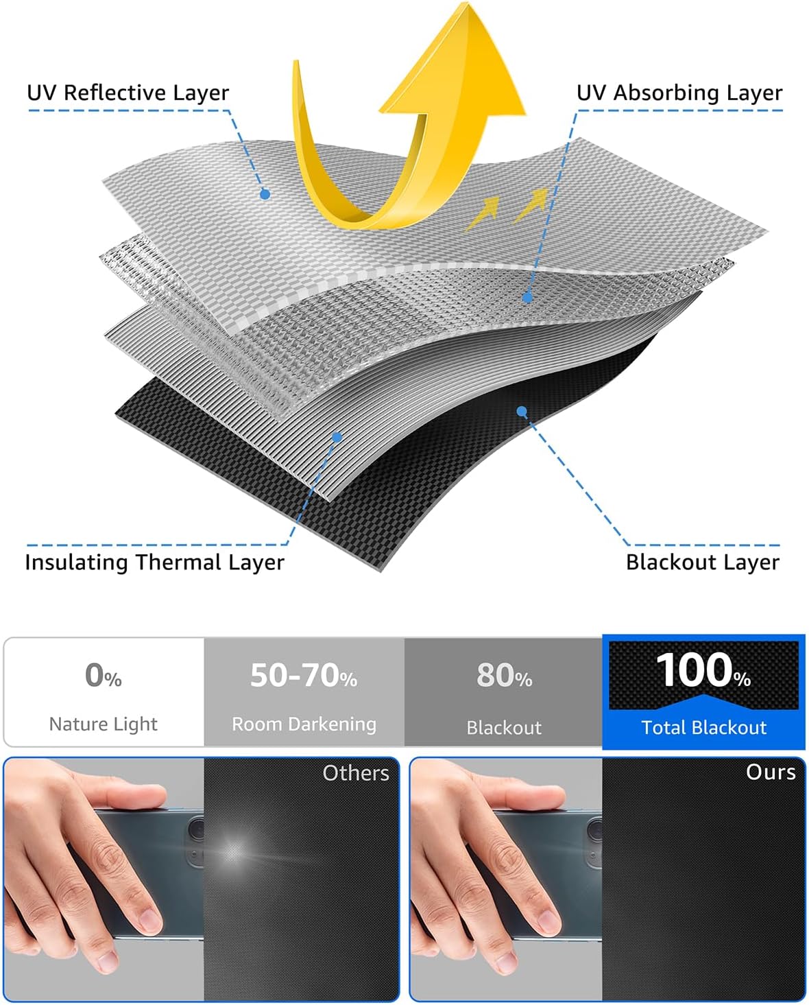 Sumobaby Blackout Curtains for Bedroom Portable 13"x36",No Drill Blackout Shades with Upgraded Hook&Loop Tapes,100% Black Out Window Cover,Thermal Insulated Blinds for Bedroom,Nursery(1 Panel,Black)