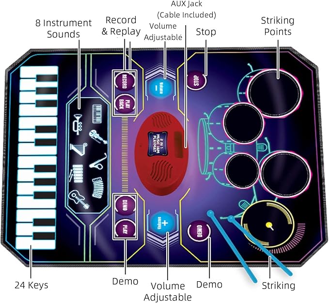 2 in 1 Kids Music Learning Toys for Boys Girls, Drum Set + Piano Mat | Record & Playback, Built-in Songs, 8 Instrument Sounds, 24 Keys, Christmas Birthday Gifts for Toddler 3 4 5 6 7 8 Years