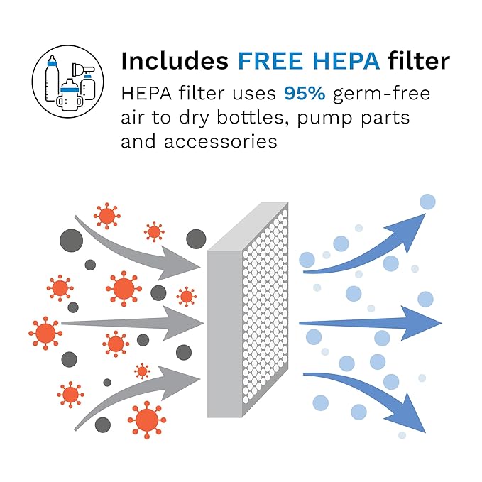 Baby Brezza Bottle Sterilizer and Dryer Advanced – 33% Faster - Largest Capacity Steam Sanitizer - Universal Sterilization Machine for All Bottles + Pump Parts - HEPA Air Filter, Black