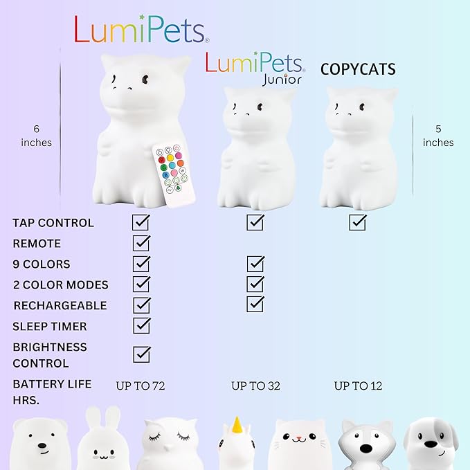 Lumipets Remote Control Silicone Night Light for Kids - Dragon Design with 9 Soft Colors & Sleep Timer - Rechargeable, Battery-Operated Lamp for Bedroom | Baby Nursery, Toddler, Girls, Boys