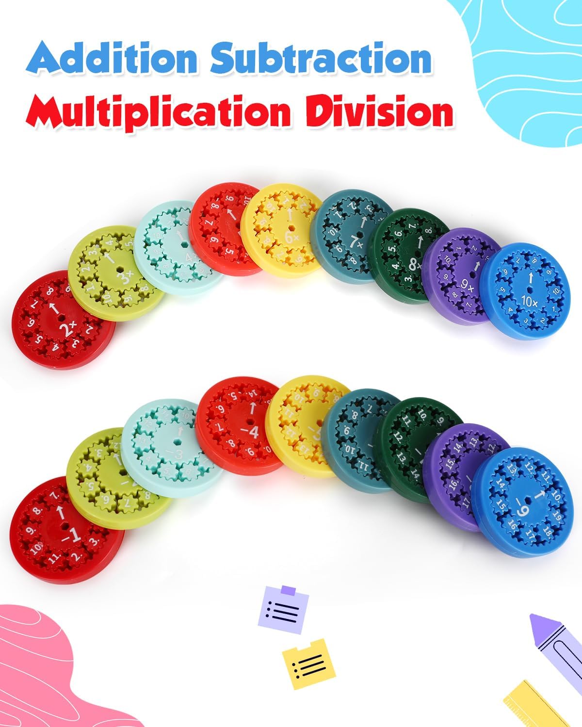 Math Fidget Spinners, Math Fact Fidget Spinners, Fun Early Education Math Fidget Spinner Game, Fidget Learning Game Toy (Multiplication and Division)