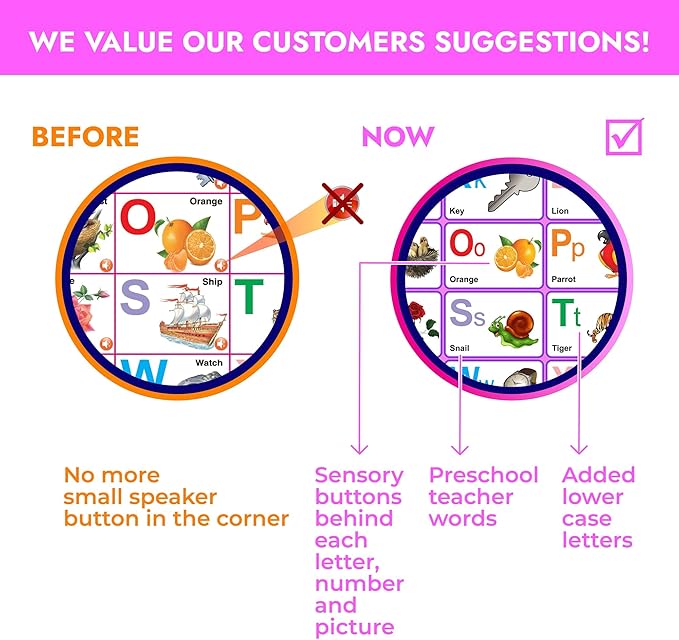 Just Smarty Interactive Alphabet Wall Chart | Talking ABCs & 123s Music Poster | Learning Toys for Toddlers 1-3 | Best Gift for Toddler Girl Ages 1 2 3 4 5 | Learning Posters for Toddlers 2-4 Years