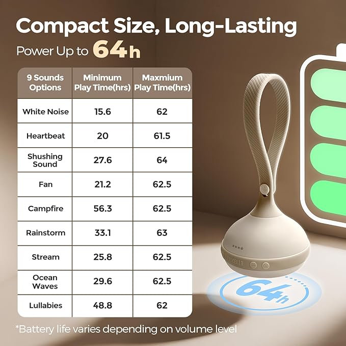 EVOCELER | Portable White Noise Sound Machine for Babies and Kids | Auto Cry Detection | 9 Soothing Sounds | Sleep Soother | Voice Recording | 15H Battery | Travel | Baby Registry Gift | Stroller Clip