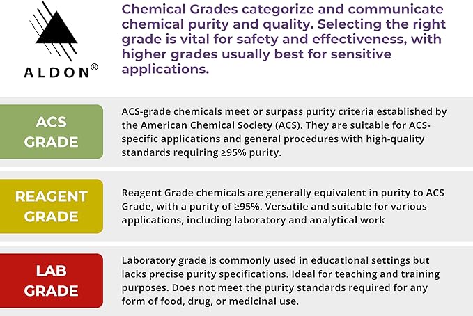 ALDON Innovating Science Introduction to Chemical Equations - Explore Chemical Reactions, Learn to Write Balanced Chemical Reaction Equations - Small Group Learning - Experiment Kit