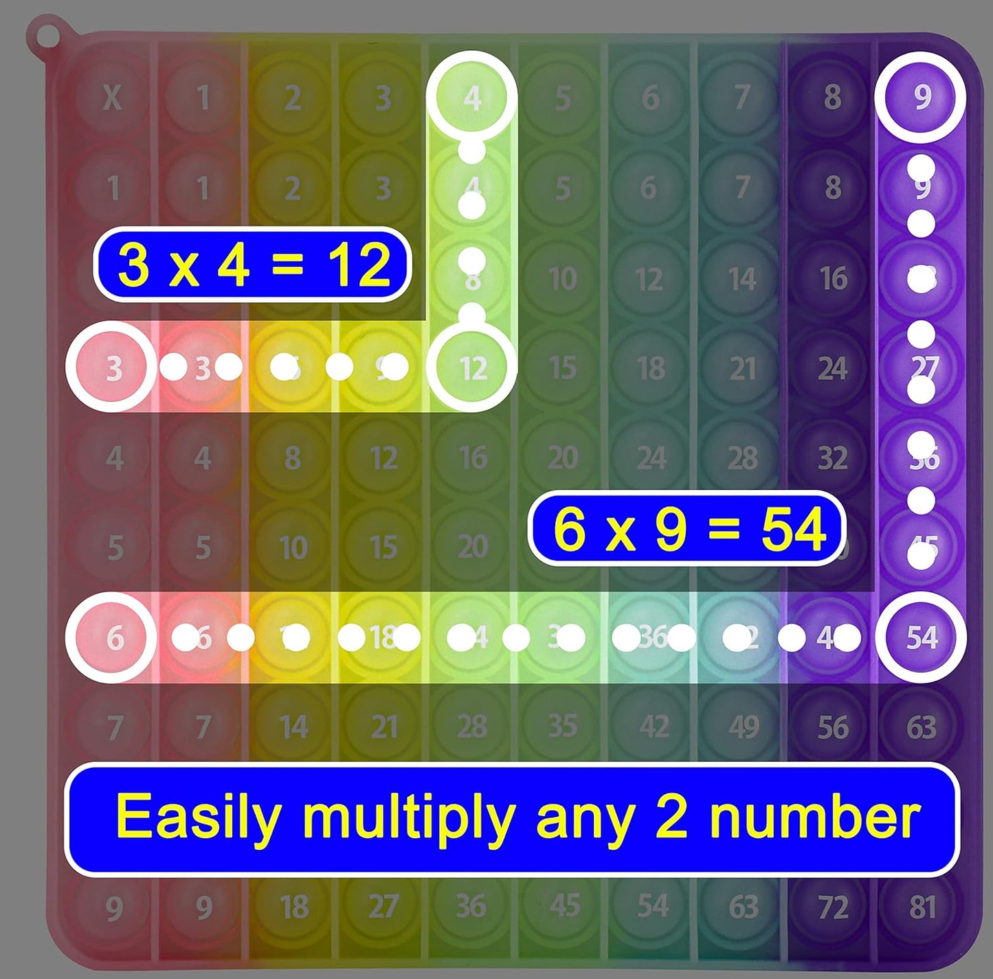 Multiplication Table Chart Square Pop Fidget Toys Counting Popper Board Stress Reliever Gifts for Kids Adult Family Kids Popping Game to Practice Times Math Ability Early Education(Luminous Glowing)