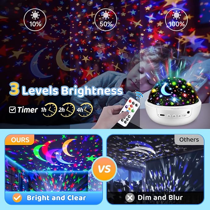 COOLNIGHT Christmas Room Decor, 93 Lighting+3 Films Christmas Projector Christmas Stuff, Remote+Dimmable+360° Slient Nightlight for Baby Nursery, Christmas Room Decorations, Moon Projector (White)