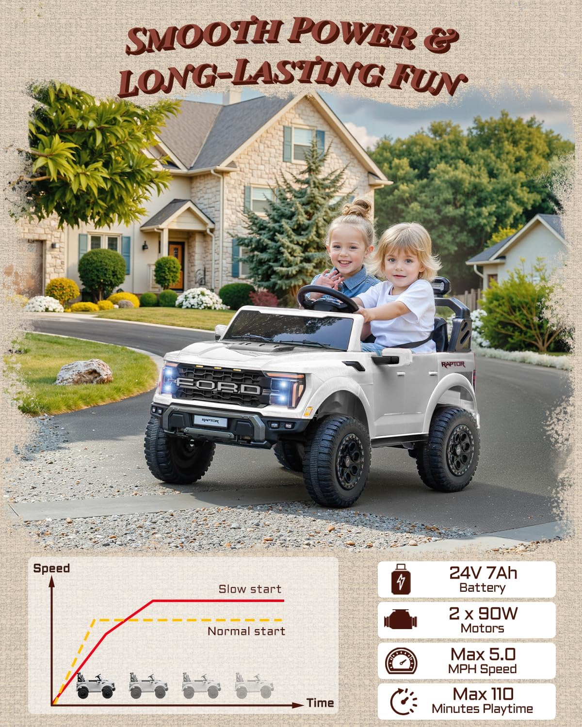 24V Kids Ride On Truck, Licensed Ford F-150 Raptor 2 Seater Electric Car w/Remote Control, Toddler Ride On Car Toys w/LED Lights, Bluetooth, Music, Truck Bed Storage, Soft Start (White)