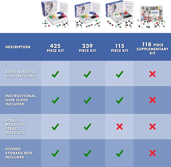 Old Nobby Chemistry Model Kit - 115 Piece Molecular Model Set includes Atoms, Bonds, Instructional Guide - STEM Science Tool for Students, Organic Chemistry, Molecular Learning - Colorful Models