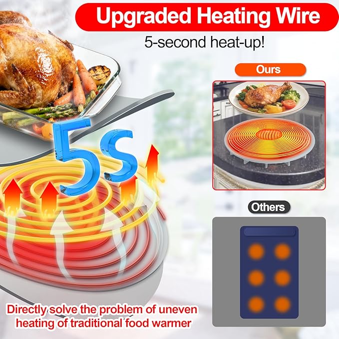Warming Mat for Food,Upgrade 6-Pad Food Warming Mat,Fast Heating Silicone Warmer Tray with 3 Level Temperature & 3 Timer,Warmer Pad Chafing Dishes Hot Plate for Buffet Parties Gatherings Home Travel