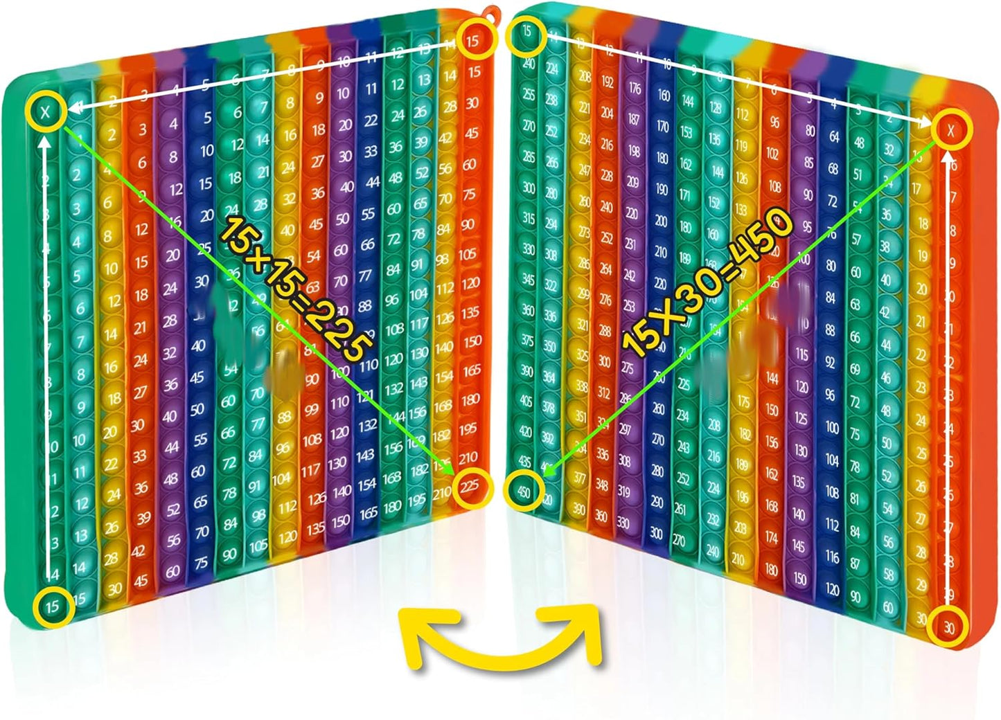 Multiplication Pop It Double Sided Math Game with Numbers Reversible on Both Sides Manipulatives Education Tool for Fidget Sensory Type Toys for Stress Relief Anxiety Autism Adults Children