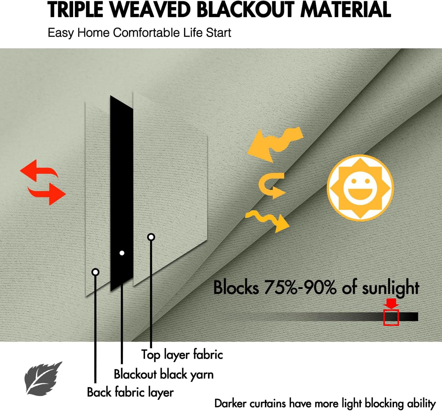 ANRODUO Back Tab Blackout Curtains for Bedroom Living Room, Rod Pocket Pinch Pleated Thermal Insulated Room Darkening Curtains 36 Inches Long 2 Panels, Sage Green, 42 x 36 Inch