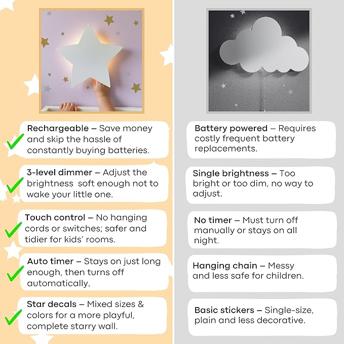 Nursery Night Light – Dimmable Star Wall Light for Newborns & Toddlers Nursery Decor – Rechargeable LED Light with Touch Control for Kids' Safety (Moon & Stars Decals Included)