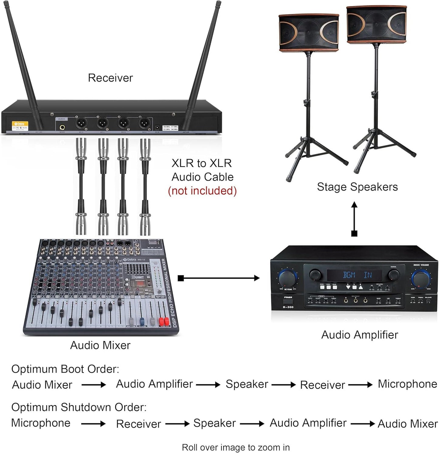 D Debra Audio D-440 UHF 4-Channel Wireless Microphone System with 4 Cordless Mics, Home Karaoke KTV Set, Ideal for Party, Church, Weddings, Stage, DJ, Outdoor, 300 Ft (4 Handheld)
