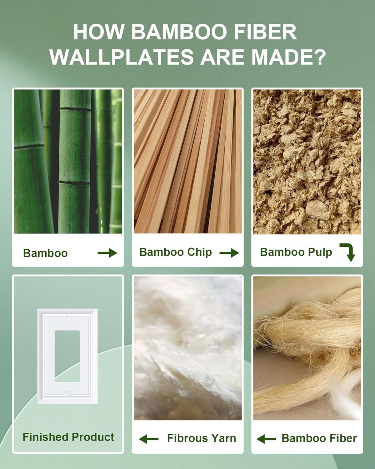 4-Pack Decorator Wall Plate Cover, Pure White Decorative Switch Plates and Outlet Covers, Durable Natural Bamboo Fiber Wall Plates for Electrical Outlets, Receptacle, GFCI Outlet, Dimmer Switch