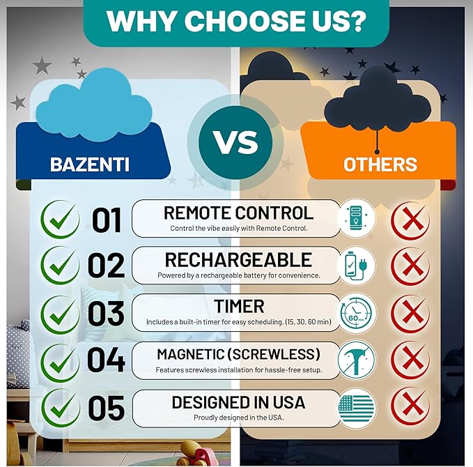 Cloud Lights - Nursery Decor Cloud Lamp, Rechargeable Baby Lamps with Remote, Hanging Lamp for Nursery, Kids Night Light with Timer & Touch Control (Blue)