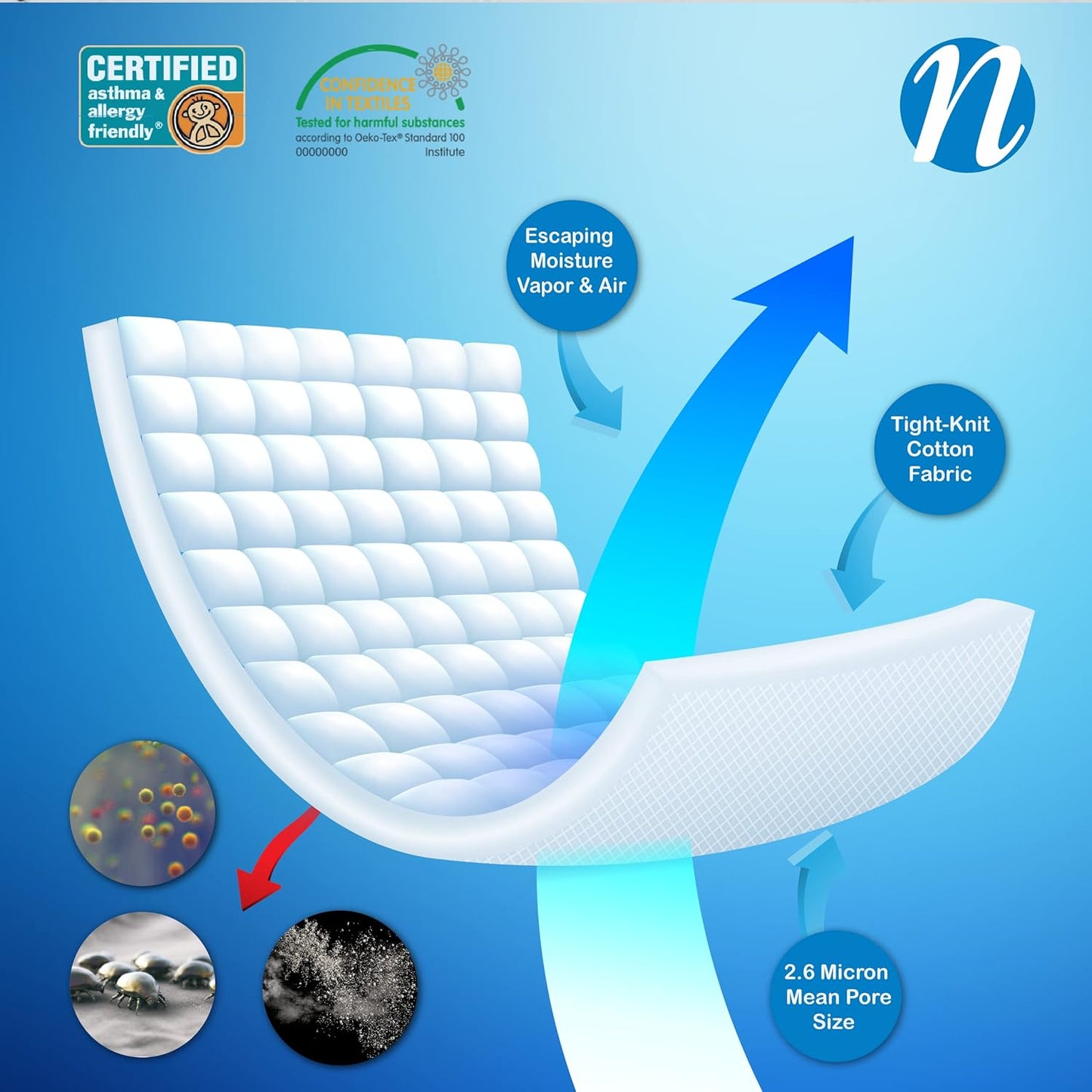 National Allergy Superior 100% Cotton Twin Mattress Protector Zippered - 39" x 75" x 15" - Hypoallergenic Bed Encasement - Breathable Dust Proof Cover - AAFA & Oeko-TEX Standard 100 Certified