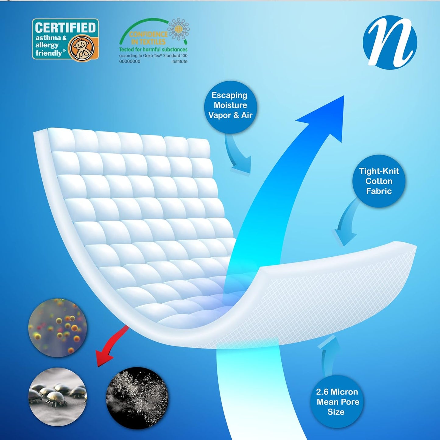 National Allergy Superior 100% Cotton King Mattress Protector Zippered - 78" x 80" x 15" - Hypoallergenic Bed Encasement - Breathable Dust Proof Cover - AAFA & Oeko-TEX Standard 100 Certified