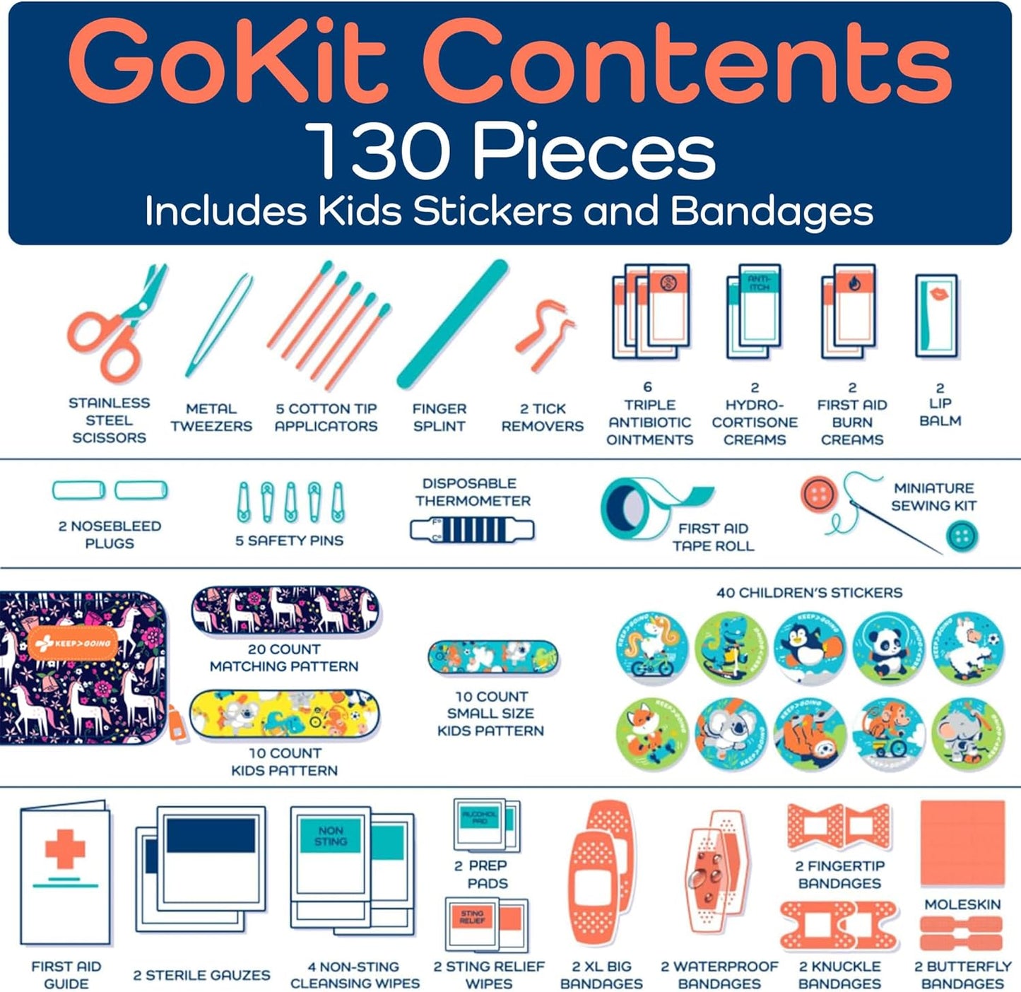 KeepGoing Travel First Aid Kit for Kids – 130 Pc. for Car, Home, Purse, Diaper Bag & Backpack with Latex-Free Bandages - Mini First Aid Kit Travel Size TSA-Approved