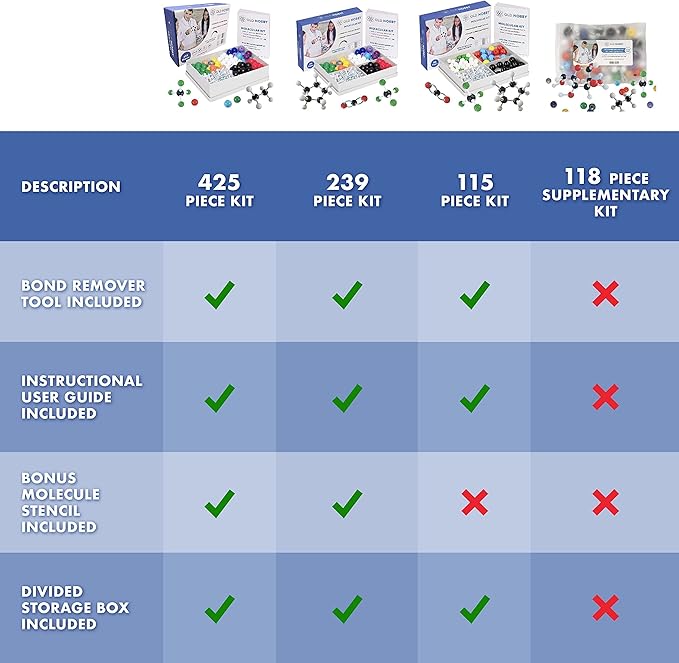 Old Nobby Organic Chemistry Set (425 pc) Molecular Model Kit with Atoms, Bonds, Guide, Bond Removal Tool - STEM Science Kits for Kids Toys Chemistry Set for Students Teachers Young Scientists