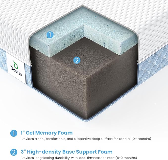Mini Crib Mattress, 38x24X4 Inch Dual Sided Comfort Gel Memory Foam, Breathable Premium Baby Mattress for Mini and Portable Cribs w/Removable Outer Cover - White&Blue