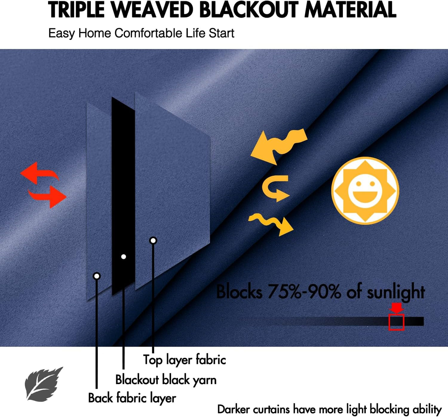 ANRODUO Back Tab Blackout Curtains for Bedroom Living Room, Rod Pocket Pinch Pleated Thermal Insulated Room Darkening Curtains 84 Inches Long 2 Panels, Navy Blue, 42 x 84 Inch